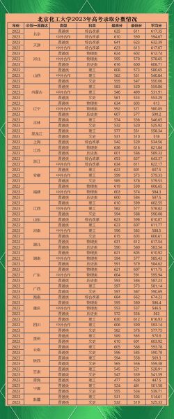 北京化工大学排名_北京化工大学全国排名多少-第3张图片-星辰妙记
