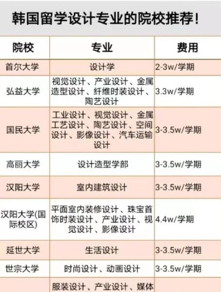 大学设计专业学什么_就业前景如何-第3张图片-星辰妙记