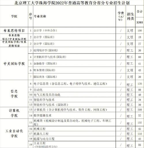 北京理工大学珠海学院是几本_录取分数线是多少-第1张图片-星辰妙记 北京理工大学珠海学院是几本_录取分数线是多少-第1张图片-星辰妙记
