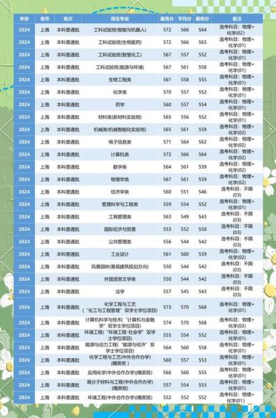 华东理工大学本科招生网_录取分数线是多少-第1张图片-星辰妙记 华东理工大学本科招生网_录取分数线是多少-第1张图片-星辰妙记