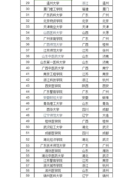 全国二本理科大学排名_哪些学校值得报考-第2张图片-星辰妙记 全国二本理科大学排名_哪些学校值得报考-第2张图片-星辰妙记