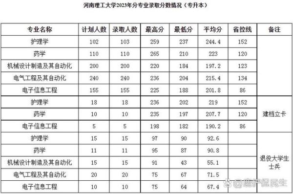 河南理工大学医学院怎么样_河南理工大学医学院录取分数线-第2张图片-星辰妙记 河南理工大学医学院怎么样_河南理工大学医学院录取分数线-第2张图片-星辰妙记