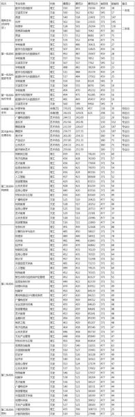 贵州师范大学录取分数线是多少_历年变化趋势-第1张图片-星辰妙记 贵州师范大学录取分数线是多少_历年变化趋势-第1张图片-星辰妙记