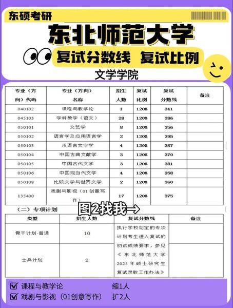 东北师范大学文学院怎么样_就业前景好吗-第3张图片-星辰妙记