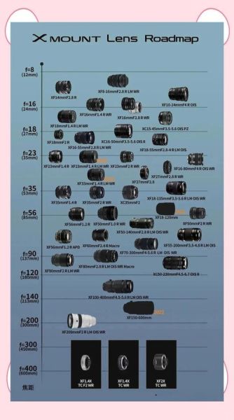 富士X镜头推荐_富士X镜头怎么选-第1张图片-星辰妙记 富士X镜头推荐_富士X镜头怎么选-第1张图片-星辰妙记