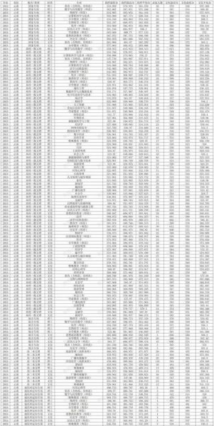云南师范大学招生专业_历年录取分数线-第2张图片-星辰妙记 云南师范大学招生专业_历年录取分数线-第2张图片-星辰妙记