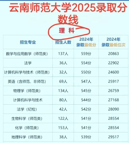 云南师范大学招生专业_历年录取分数线-第1张图片-星辰妙记 云南师范大学招生专业_历年录取分数线-第1张图片-星辰妙记