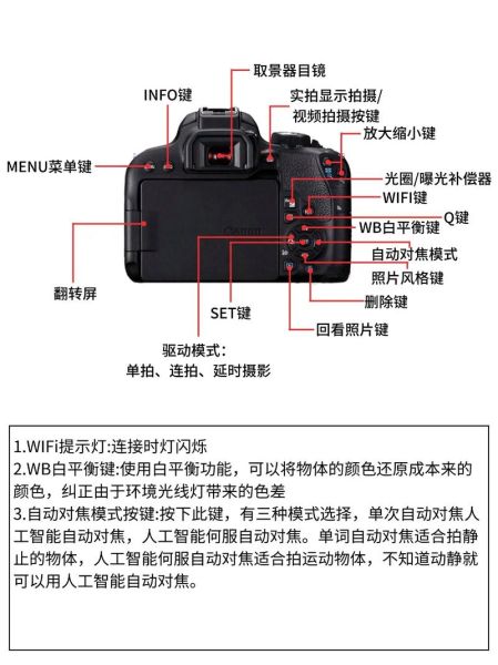 单反镜头按键怎么用_新手必看功能图解-第3张图片-星辰妙记 单反镜头按键怎么用_新手必看功能图解-第3张图片-星辰妙记