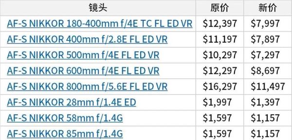 尼康镜头为什么突然降价_尼康镜头暴跌值得买吗-第3张图片-星辰妙记 尼康镜头为什么突然降价_尼康镜头暴跌值得买吗-第3张图片-星辰妙记