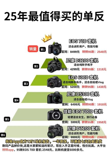 单反镜头怎么选_套机镜头值得买吗-第3张图片-星辰妙记 单反镜头怎么选_套机镜头值得买吗-第3张图片-星辰妙记