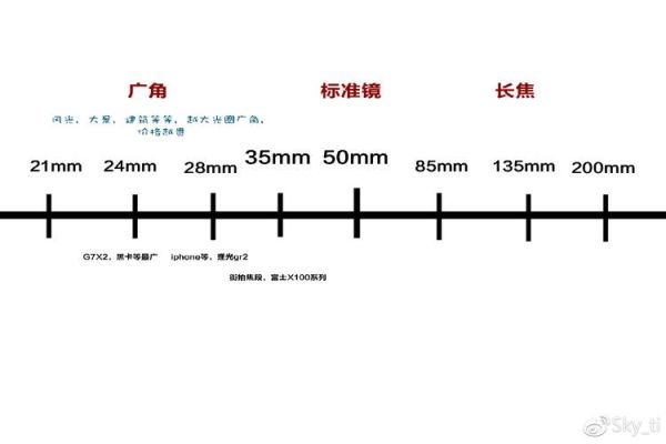 镜头数字怎么看_镜头数字代表什么-第3张图片-星辰妙记 镜头数字怎么看_镜头数字代表什么-第3张图片-星辰妙记