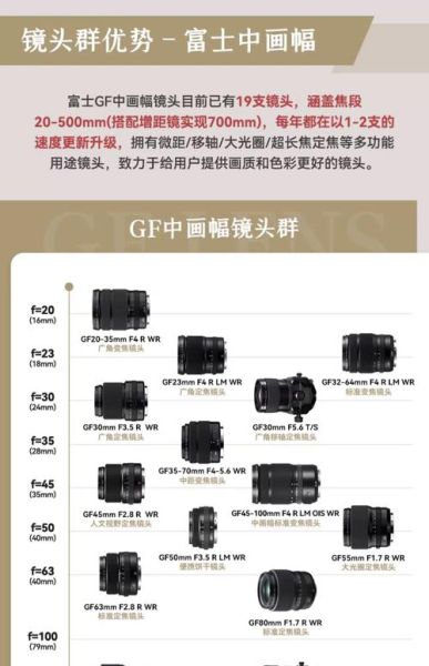 富士镜头口径有哪些_如何快速识别口径尺寸-第1张图片-星辰妙记 富士镜头口径有哪些_如何快速识别口径尺寸-第1张图片-星辰妙记