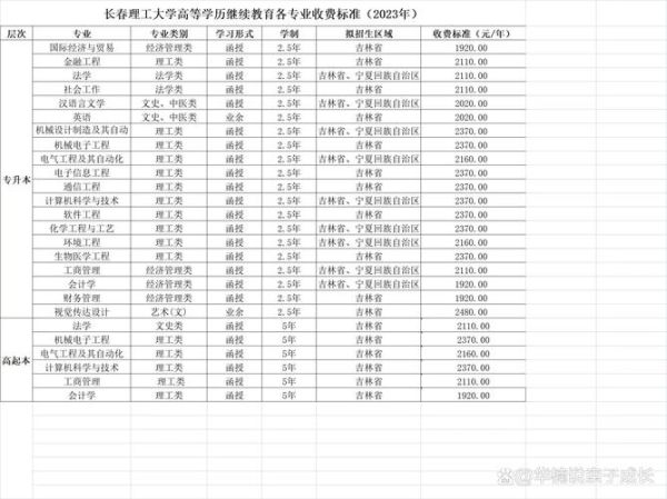 长春理工大学王牌专业有哪些_就业前景怎么样-第1张图片-星辰妙记 长春理工大学王牌专业有哪些_就业前景怎么样-第1张图片-星辰妙记