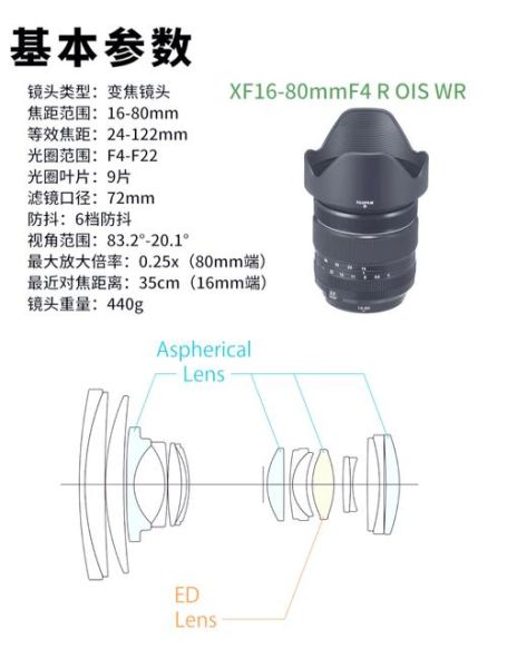 富士镜头口径有哪些_如何快速识别口径尺寸-第3张图片-星辰妙记 富士镜头口径有哪些_如何快速识别口径尺寸-第3张图片-星辰妙记