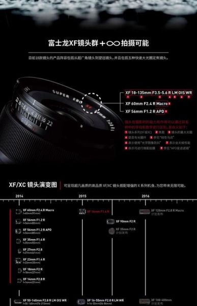 富士镜头口径有哪些_如何快速识别口径尺寸-第2张图片-星辰妙记 富士镜头口径有哪些_如何快速识别口径尺寸-第2张图片-星辰妙记