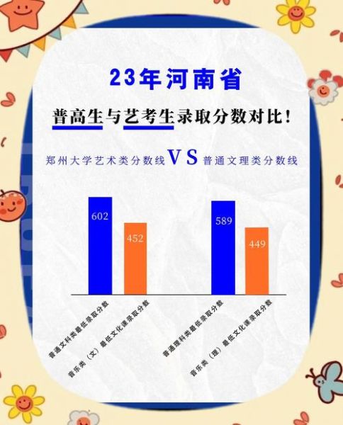 郑州大学有多少学生_郑州大学在校生人数-第1张图片-星辰妙记 郑州大学有多少学生_郑州大学在校生人数-第1张图片-星辰妙记