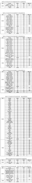 郑州大学有多少学生_郑州大学在校生人数-第3张图片-星辰妙记 郑州大学有多少学生_郑州大学在校生人数-第3张图片-星辰妙记