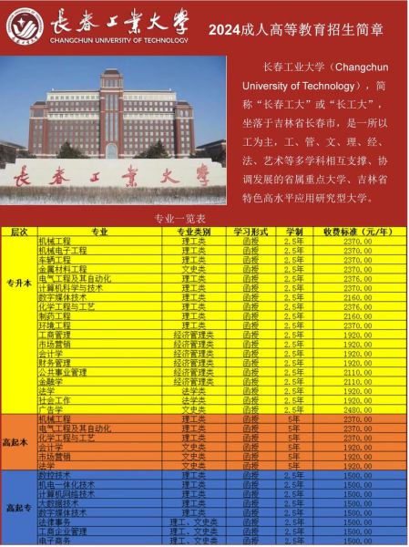 长春工业大学怎么样_长春工业大学就业好吗-第1张图片-星辰妙记 长春工业大学怎么样_长春工业大学就业好吗-第1张图片-星辰妙记