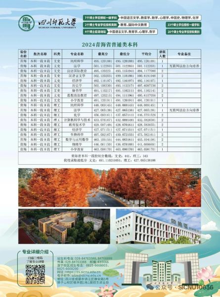 成都师范大学怎么样_成都师范大学录取分数线-第2张图片-星辰妙记 成都师范大学怎么样_成都师范大学录取分数线-第2张图片-星辰妙记