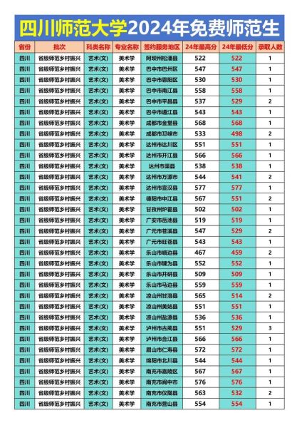 成都师范大学怎么样_成都师范大学录取分数线-第3张图片-星辰妙记 成都师范大学怎么样_成都师范大学录取分数线-第3张图片-星辰妙记
