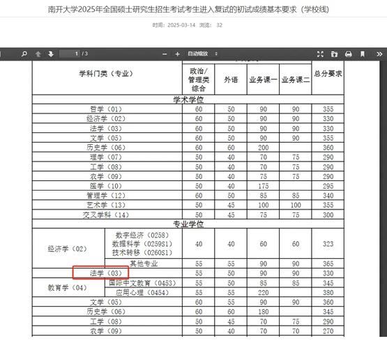 南开大学分数线_历年变化趋势-第1张图片-星辰妙记 南开大学分数线_历年变化趋势-第1张图片-星辰妙记