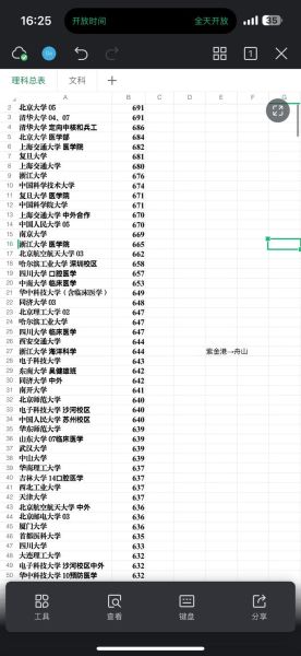 华中科技大学本科招生网入口_2024录取政策有哪些变化-第1张图片-星辰妙记 华中科技大学本科招生网入口_2024录取政策有哪些变化-第1张图片-星辰妙记