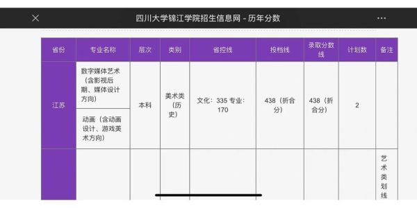 四川大学锦江学院教务系统登录入口_忘记密码怎么找回-第3张图片-星辰妙记 四川大学锦江学院教务系统登录入口_忘记密码怎么找回-第3张图片-星辰妙记