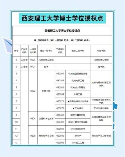 西安理工大学王牌专业有哪些_就业前景怎么样-第2张图片-星辰妙记 西安理工大学王牌专业有哪些_就业前景怎么样-第2张图片-星辰妙记