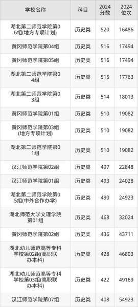 武汉师范大学怎么样_武汉师范大学分数线-第1张图片-星辰妙记