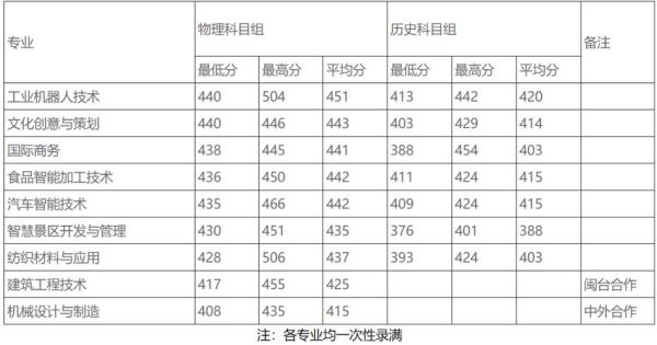 黎明大学有哪些专业_黎明大学录取分数线是多少-第2张图片-星辰妙记 黎明大学有哪些专业_黎明大学录取分数线是多少-第2张图片-星辰妙记
