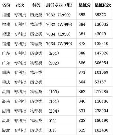 黎明大学有哪些专业_黎明大学录取分数线是多少-第1张图片-星辰妙记 黎明大学有哪些专业_黎明大学录取分数线是多少-第1张图片-星辰妙记