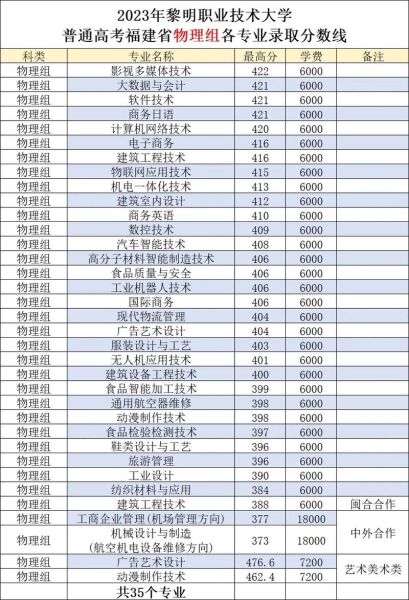 黎明大学有哪些专业_黎明大学录取分数线是多少-第3张图片-星辰妙记 黎明大学有哪些专业_黎明大学录取分数线是多少-第3张图片-星辰妙记