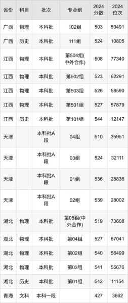 河南工业大学化学工业职业学院怎么样_录取分数线是多少-第2张图片-星辰妙记 河南工业大学化学工业职业学院怎么样_录取分数线是多少-第2张图片-星辰妙记