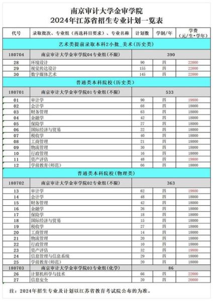 南京审计大学本科招生网_2024年录取分数线是多少-第2张图片-星辰妙记 南京审计大学本科招生网_2024年录取分数线是多少-第2张图片-星辰妙记