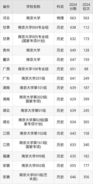 南京大学学校代码是多少_如何查询官方编号-第1张图片-星辰妙记 南京大学学校代码是多少_如何查询官方编号-第1张图片-星辰妙记