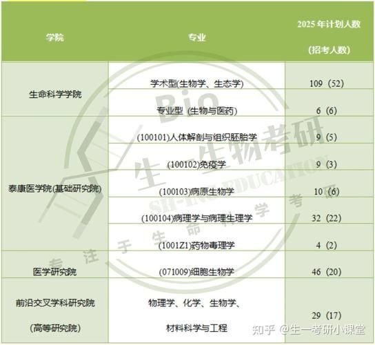 武汉大学生命科学学院怎么样_就业前景如何-第3张图片-星辰妙记 武汉大学生命科学学院怎么样_就业前景如何-第3张图片-星辰妙记