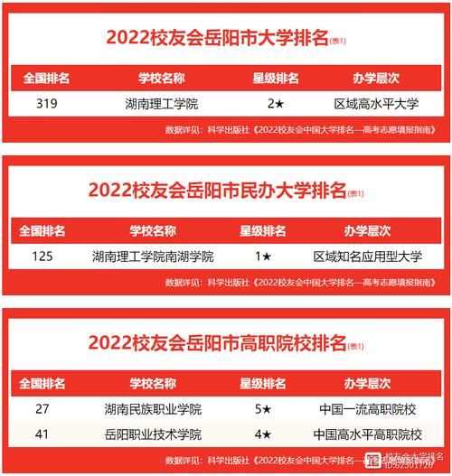 湖南岳阳大学怎么样_湖南岳阳大学专业排名-第2张图片-星辰妙记 湖南岳阳大学怎么样_湖南岳阳大学专业排名-第2张图片-星辰妙记