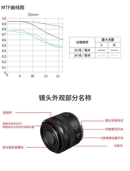 佳能定焦镜头有哪些_佳能定焦镜头怎么选-第2张图片-星辰妙记 佳能定焦镜头有哪些_佳能定焦镜头怎么选-第2张图片-星辰妙记