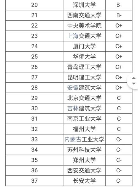 沈阳建筑大学全国排名_沈阳建筑大学排名第几-第2张图片-星辰妙记 沈阳建筑大学全国排名_沈阳建筑大学排名第几-第2张图片-星辰妙记