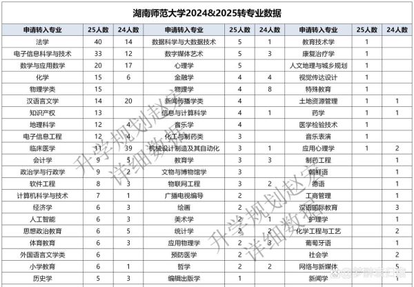 湖南师范大学本科招生网_2025年录取政策-第3张图片-星辰妙记 湖南师范大学本科招生网_2025年录取政策-第3张图片-星辰妙记
