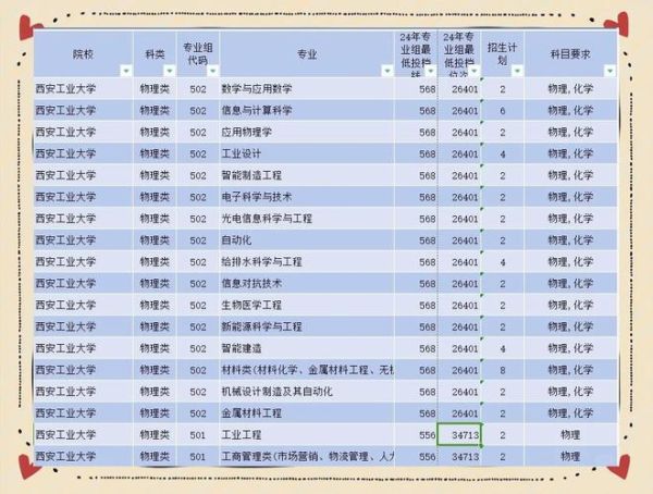 西南工业大学怎么样_西南工业大学专业排名-第2张图片-星辰妙记