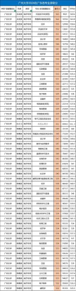 广州大学有哪些专业_广州大学有哪些学院-第1张图片-星辰妙记