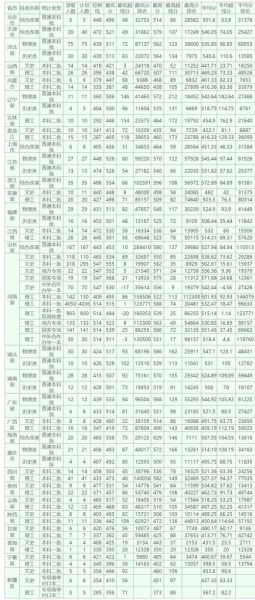 河南农业大学分数线是多少_河南农业大学历年录取线-第1张图片-星辰妙记