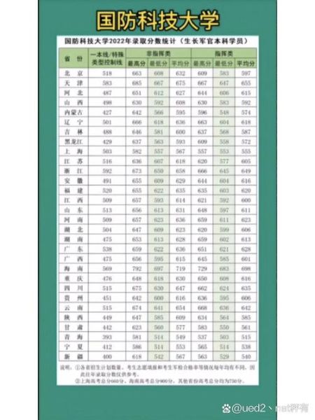 国防科技大学怎么样_国防科技大学录取分数线-第2张图片-星辰妙记
