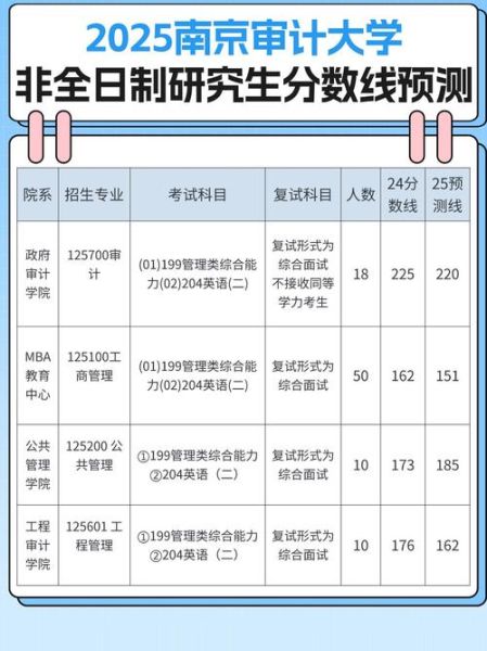 南京审计大学研究生院招生简章_复试分数线是多少-第2张图片-星辰妙记 南京审计大学研究生院招生简章_复试分数线是多少-第2张图片-星辰妙记