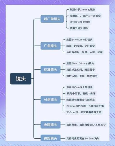 标准定焦镜头适合拍什么_新手如何选-第1张图片-星辰妙记