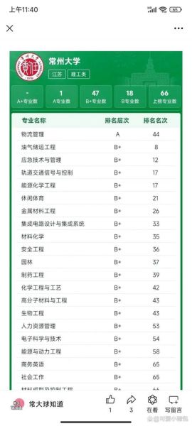 常州大学怎么样_常州大学有哪些王牌专业-第1张图片-星辰妙记 常州大学怎么样_常州大学有哪些王牌专业-第1张图片-星辰妙记
