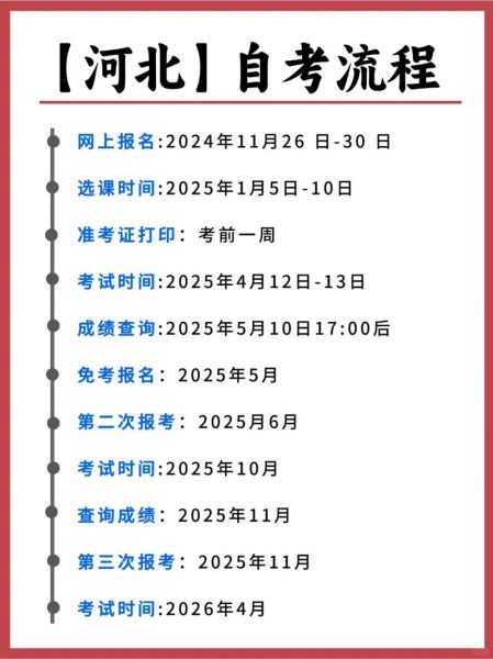 河北大学自考报名时间_河北大学自考难不难-第2张图片-星辰妙记