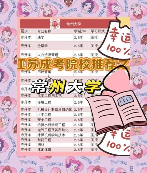 常州大学怎么样_常州大学有哪些王牌专业-第2张图片-星辰妙记 常州大学怎么样_常州大学有哪些王牌专业-第2张图片-星辰妙记