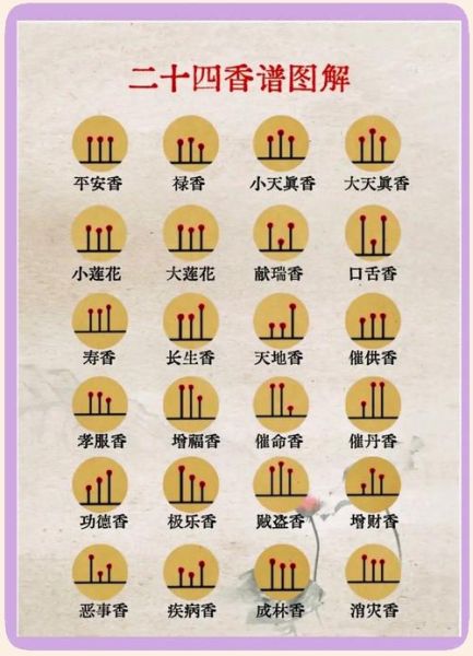 初一十五孕妇能上香吗_孕妇烧香禁忌-第2张图片-星辰妙记